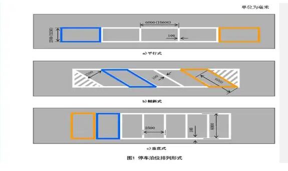 南京停車位劃線解讀，斜車位劃線標準尺寸圖解？